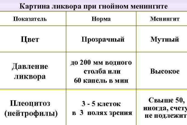 Ссылка кракена kraken clear com