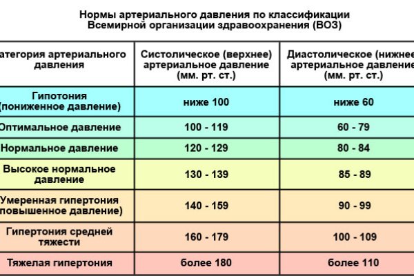 Кракен открылся